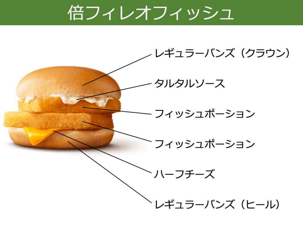 【図解でわかりやすい】マクドナルドのフィレオフィッシュの中身を詳しく …